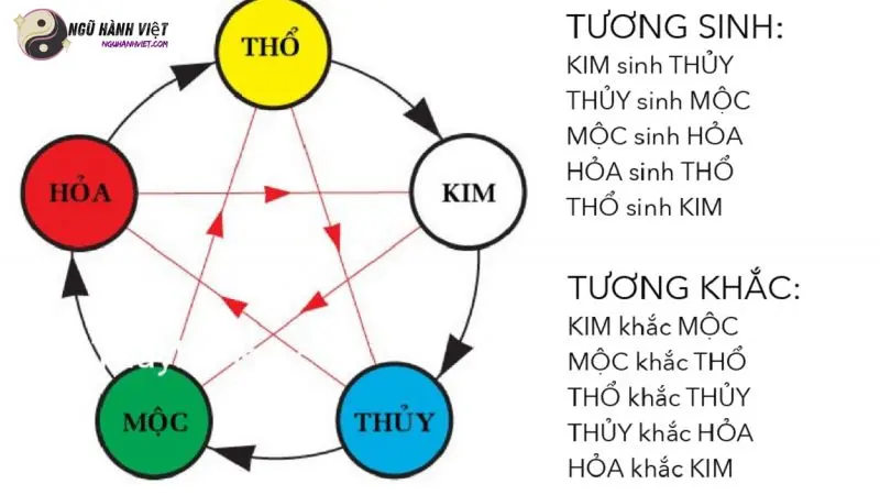 Hình ảnh minh họa Chồng Mệnh Hỏa Vợ Mệnh Thổ (Chồng Mệnh Hỏa Vợ Mệnh Thổ)