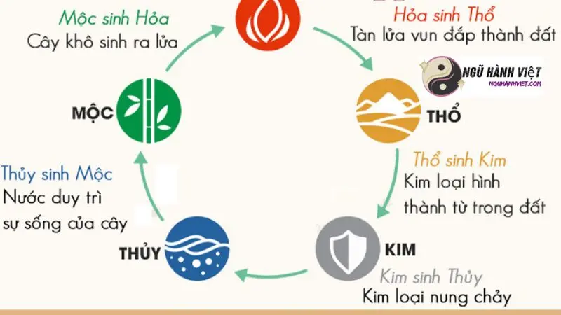 Hình ảnh minh họa Chồng Mệnh Thủy Vợ Mệnh Kim (Chồng Mệnh Thủy Vợ Mệnh Kim)