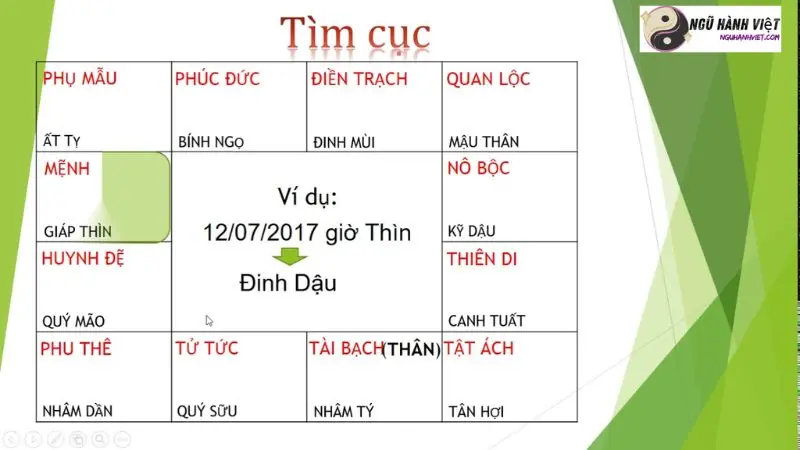 Hình ảnh minh họa Mộc Tam Cục